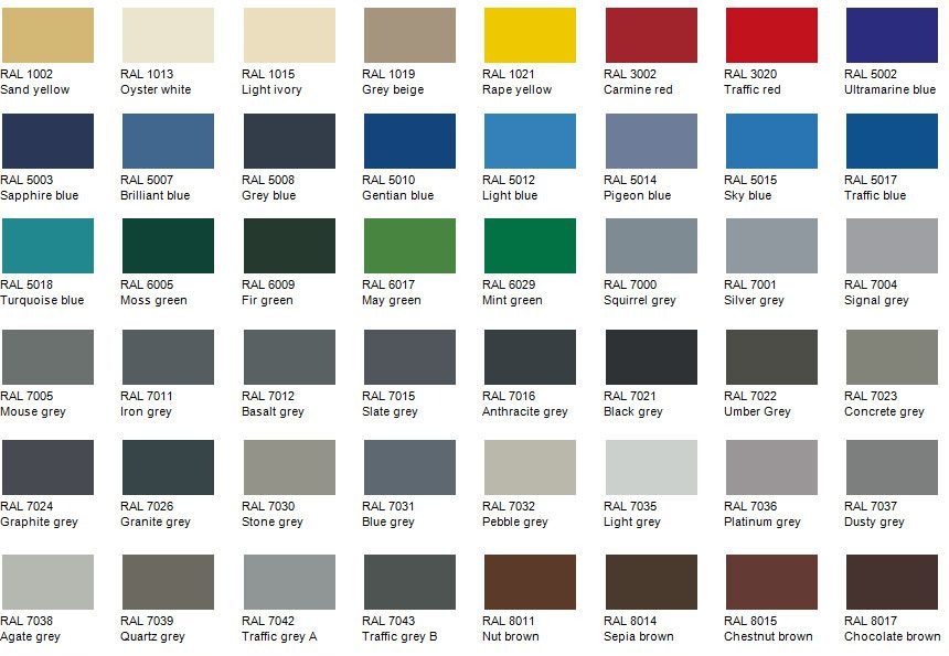 Standard RAL powder coating colours